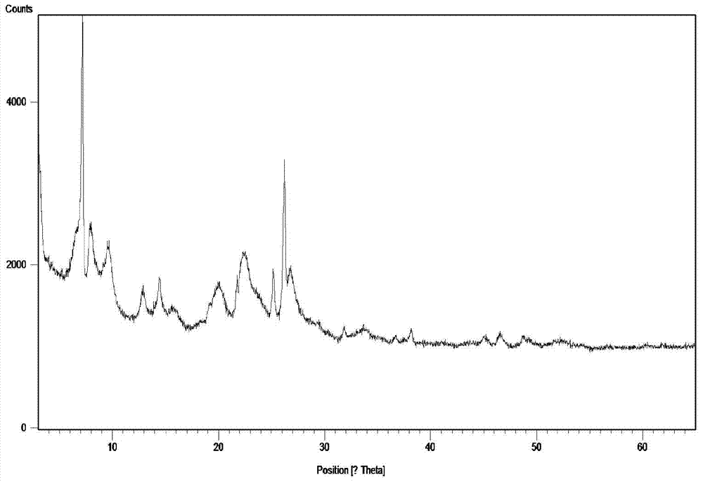 Tin-containing molecular sieve with MWW topological structure and preparation and application thereof