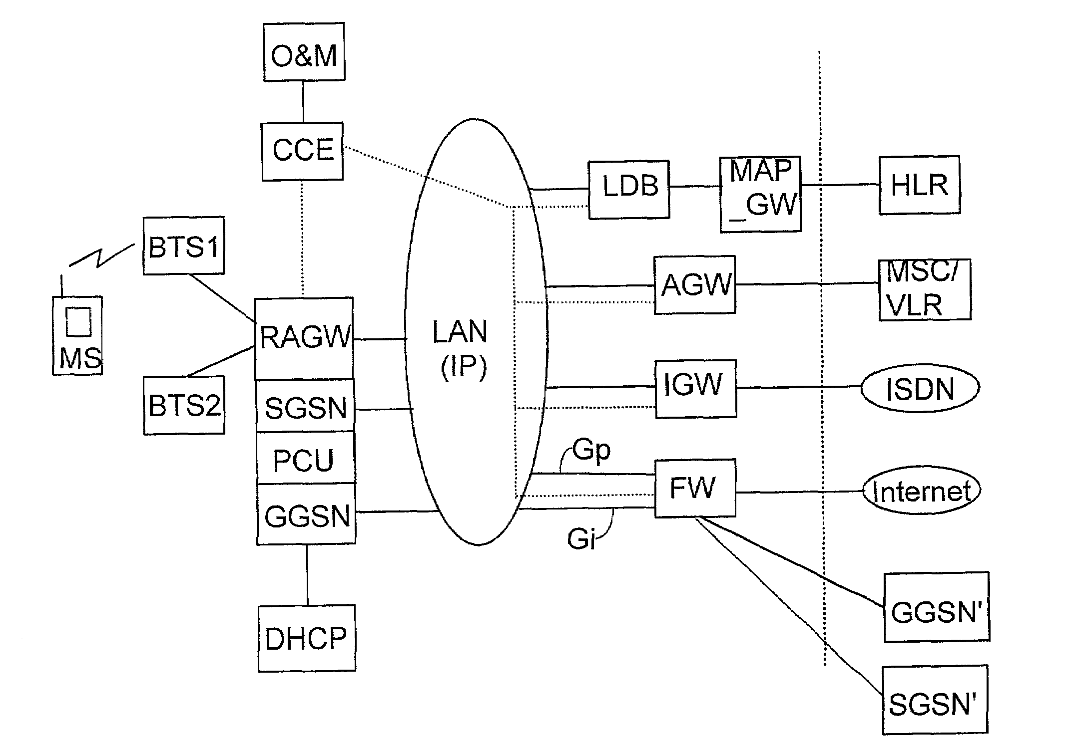 Arranging packet data connections in office system