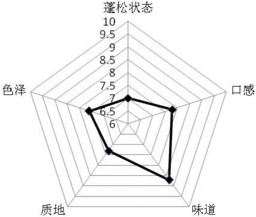 Preparation method of dried eel floss