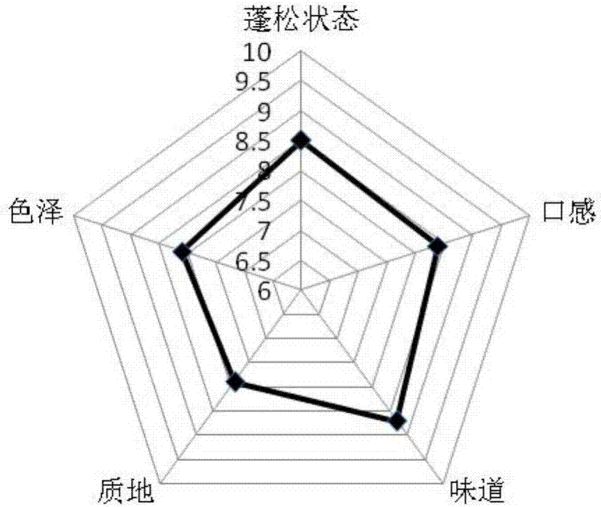 Preparation method of dried eel floss