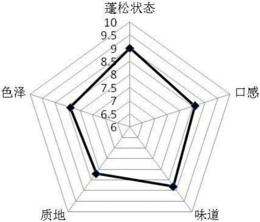 Preparation method of dried eel floss