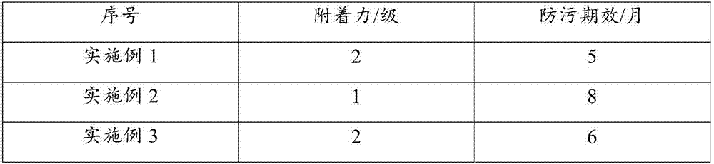 Water-based antifouling coating for nanoscale fishing net and preparation method and application thereof