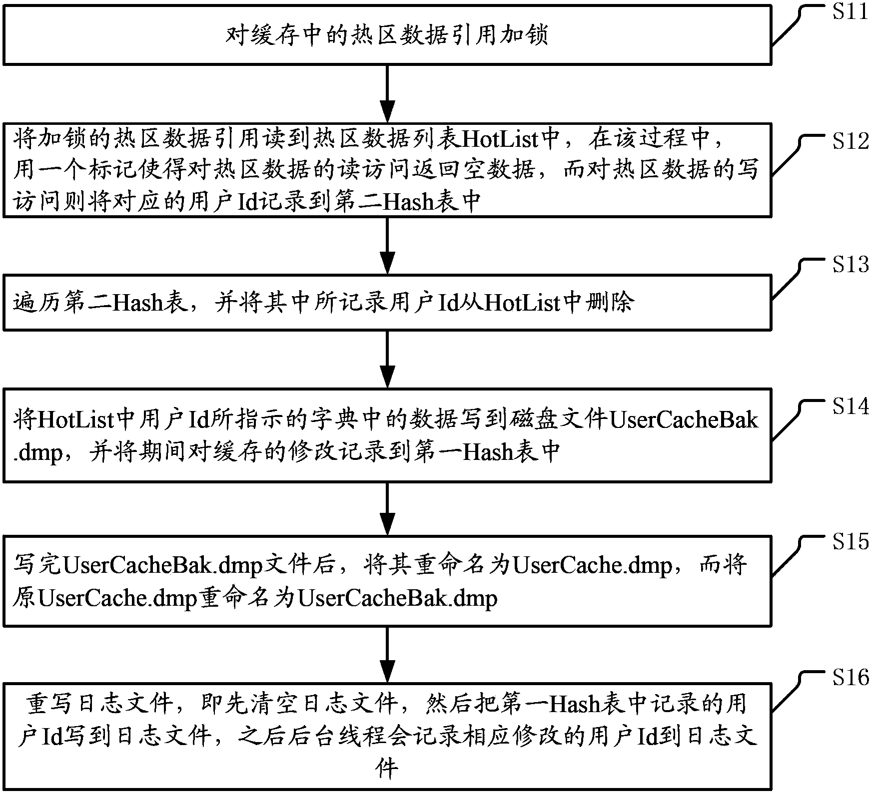 Method for caching data