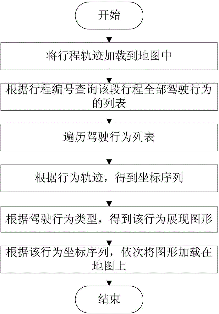 Method for displaying driving behavior on map