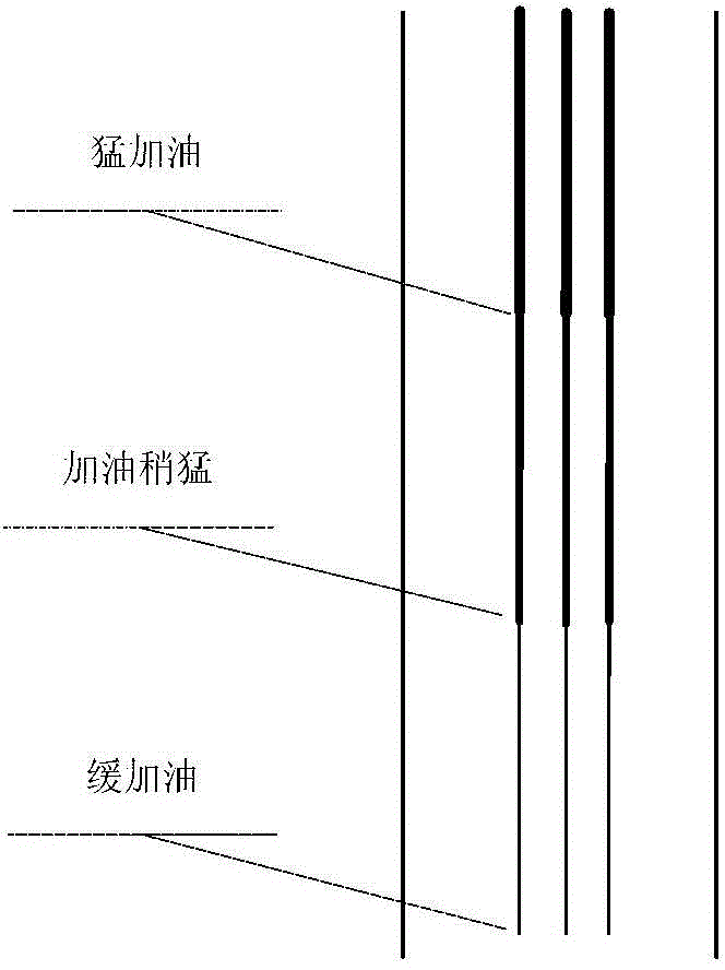 Method for displaying driving behavior on map