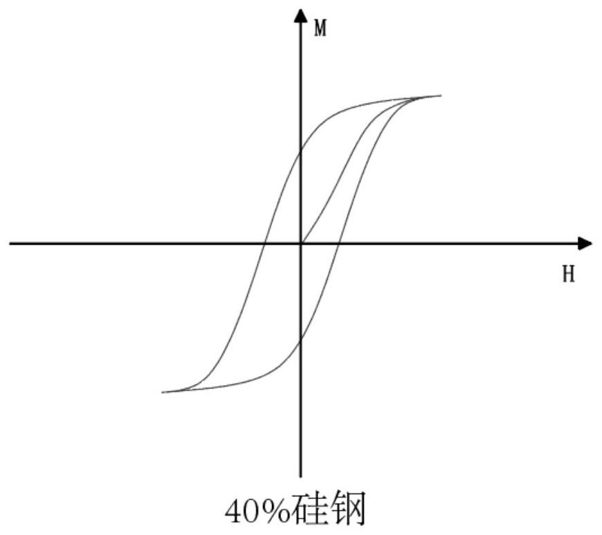 Preparation method of magnetic skeleton