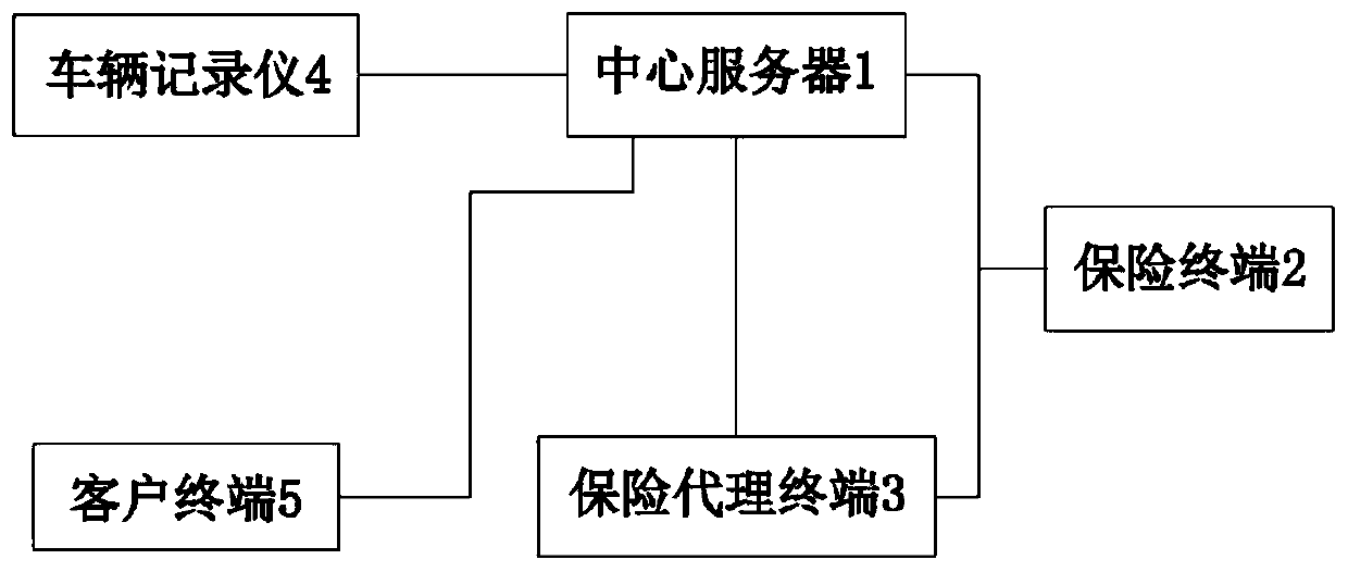 Property right vehicle multi-state insurance charging system based on Internet-of-things