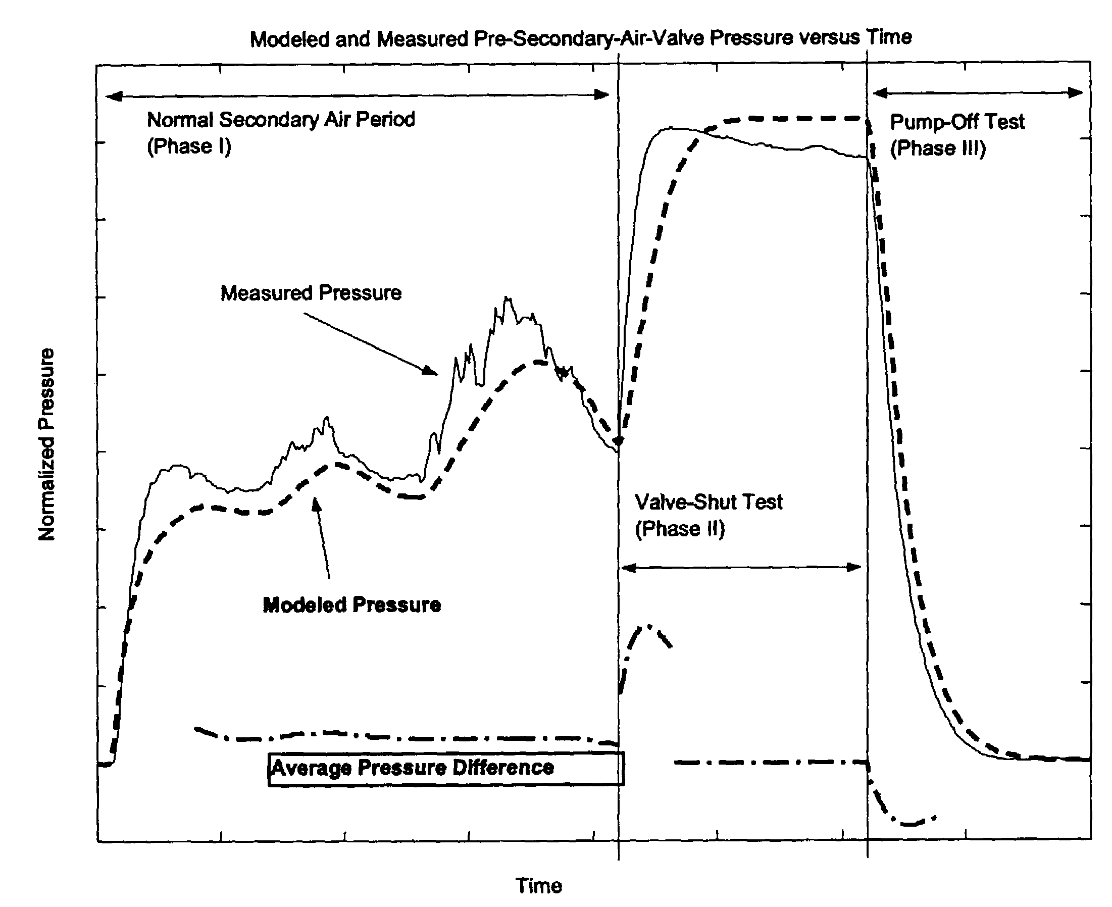 Secondary air injection diagnostic system using pressure feedback