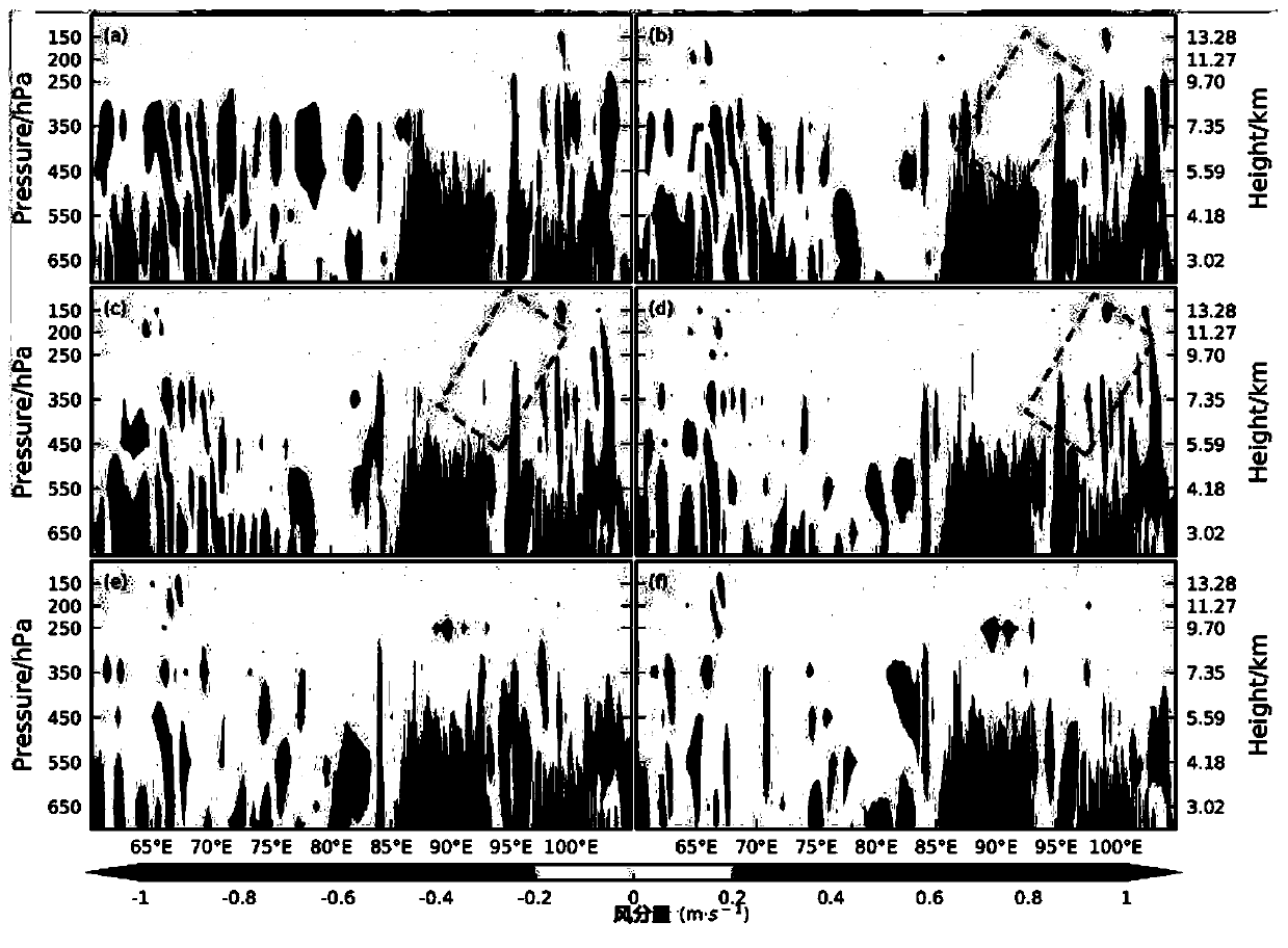 Method for analyzing response of UTLS ozone in Qinghai-Tibet Plateau to gravity waves