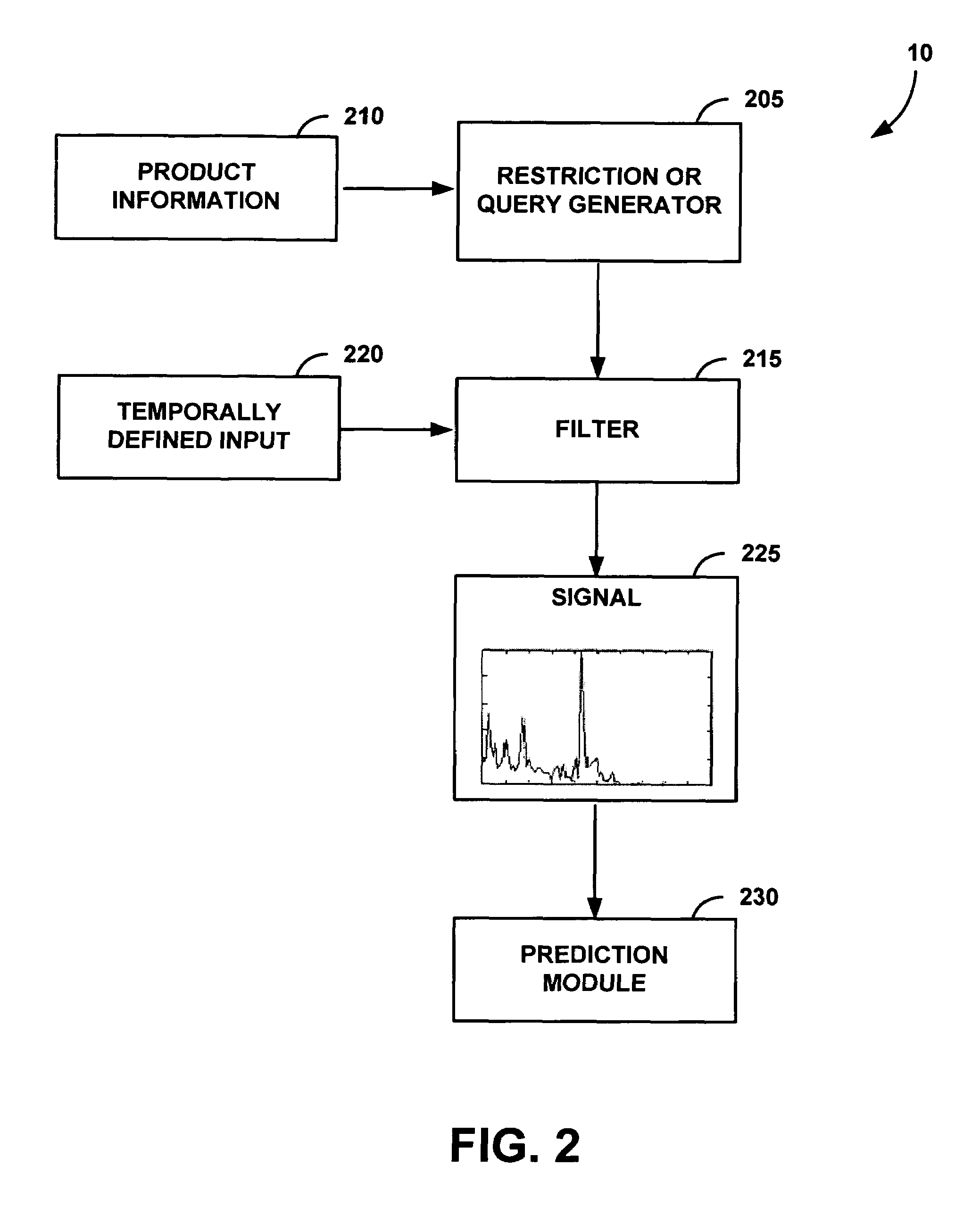 Method and computer program product for predicting sales from online public discussions