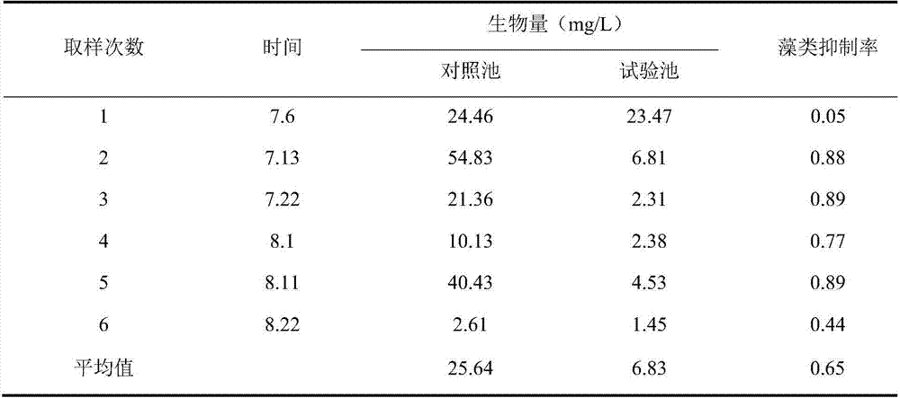 Water-saving synergy method for intercropping spectacular fish in intensified turtle pond