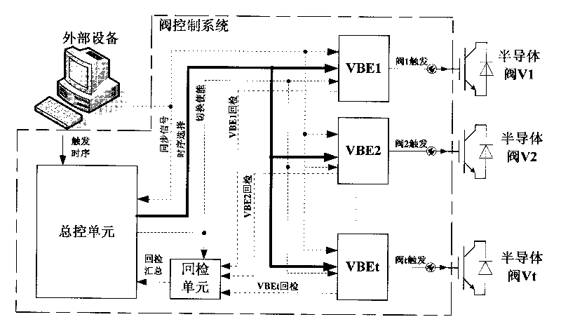 Method for synchronously switching trigger timing of semiconductor valves