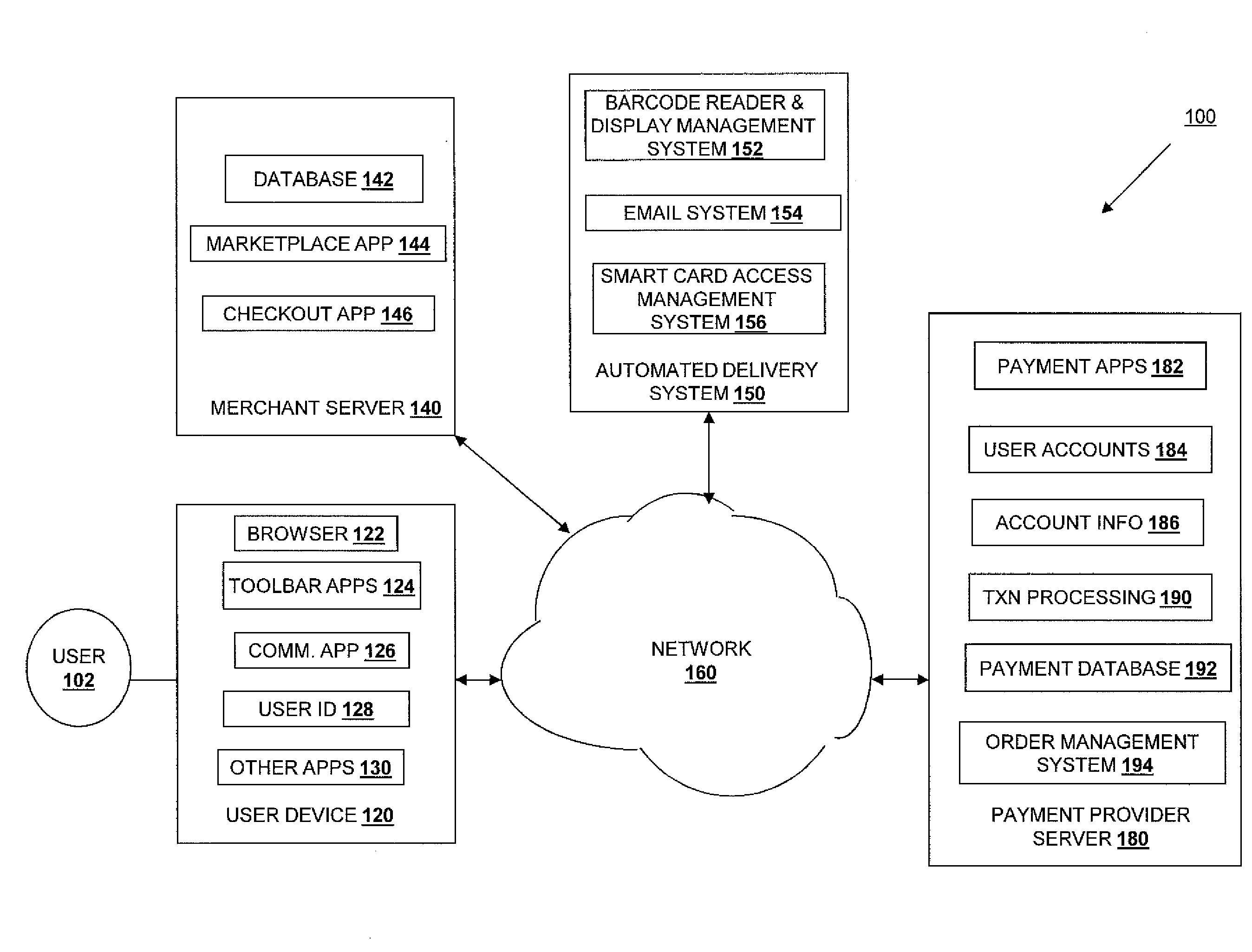 Automated delivery system