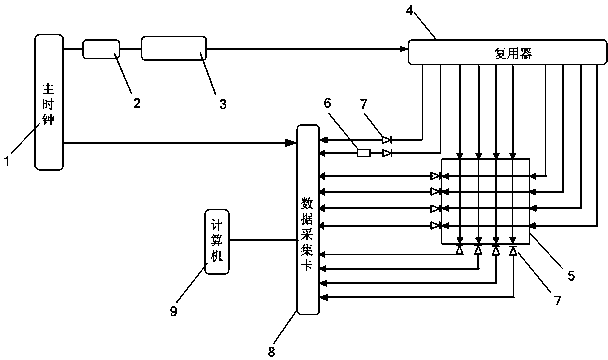 Method for simultaneously measuring distribution of high-temperature gas two-dimensional transient temperature field and concentration field based on hyper spectrum