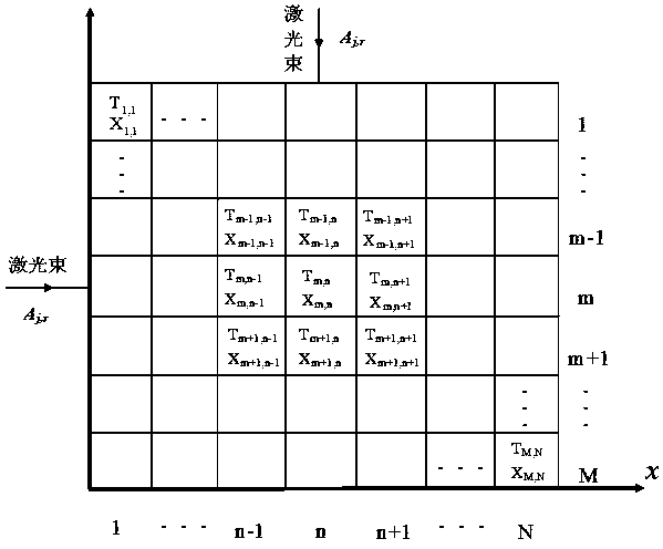 Method for simultaneously measuring distribution of high-temperature gas two-dimensional transient temperature field and concentration field based on hyper spectrum