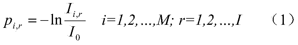 Method for simultaneously measuring distribution of high-temperature gas two-dimensional transient temperature field and concentration field based on hyper spectrum