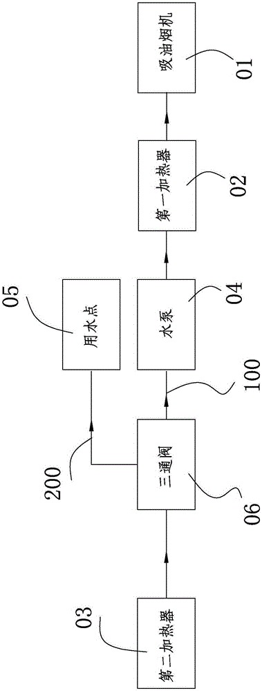 Water supply system for cleaning range hood and control method of water supply system