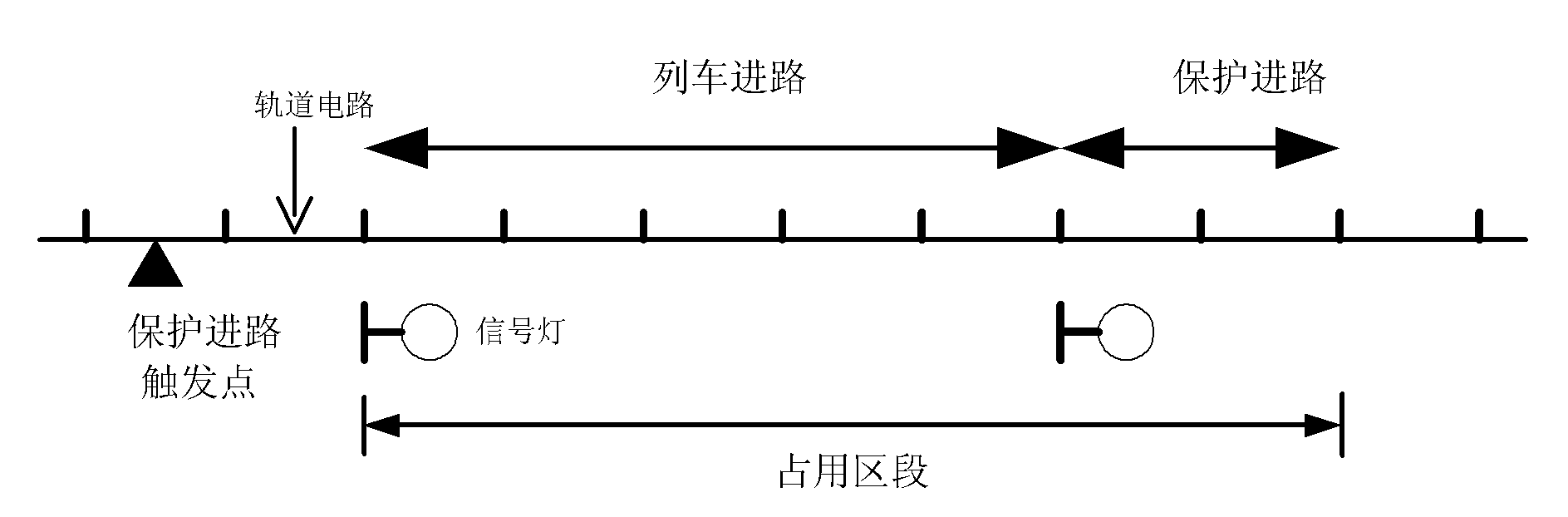 Interlock protective route trigger method for metrovehicle