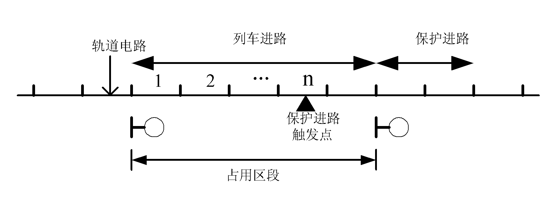 Interlock protective route trigger method for metrovehicle