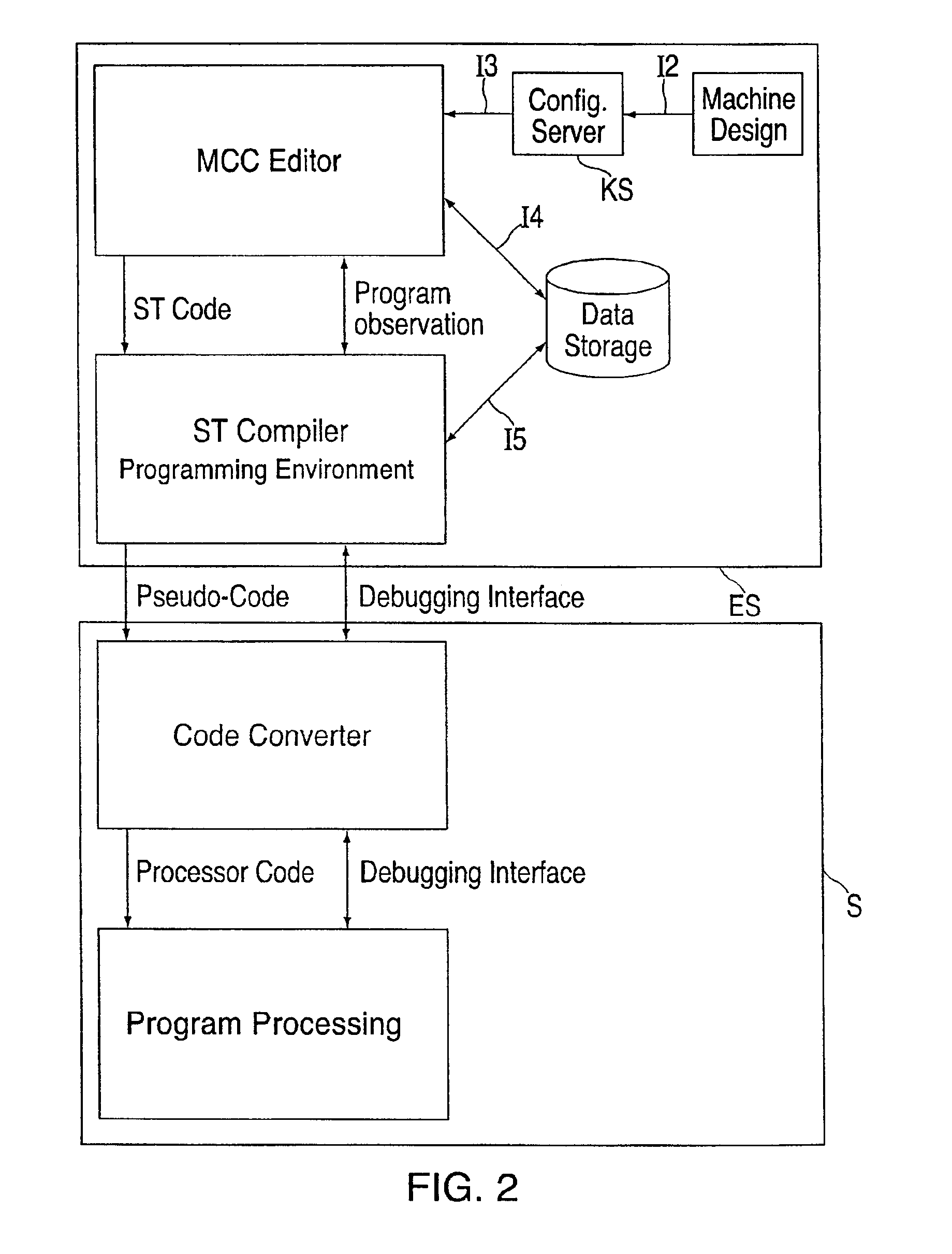 Flowchart programming for industrial controllers, in particular motion controllers