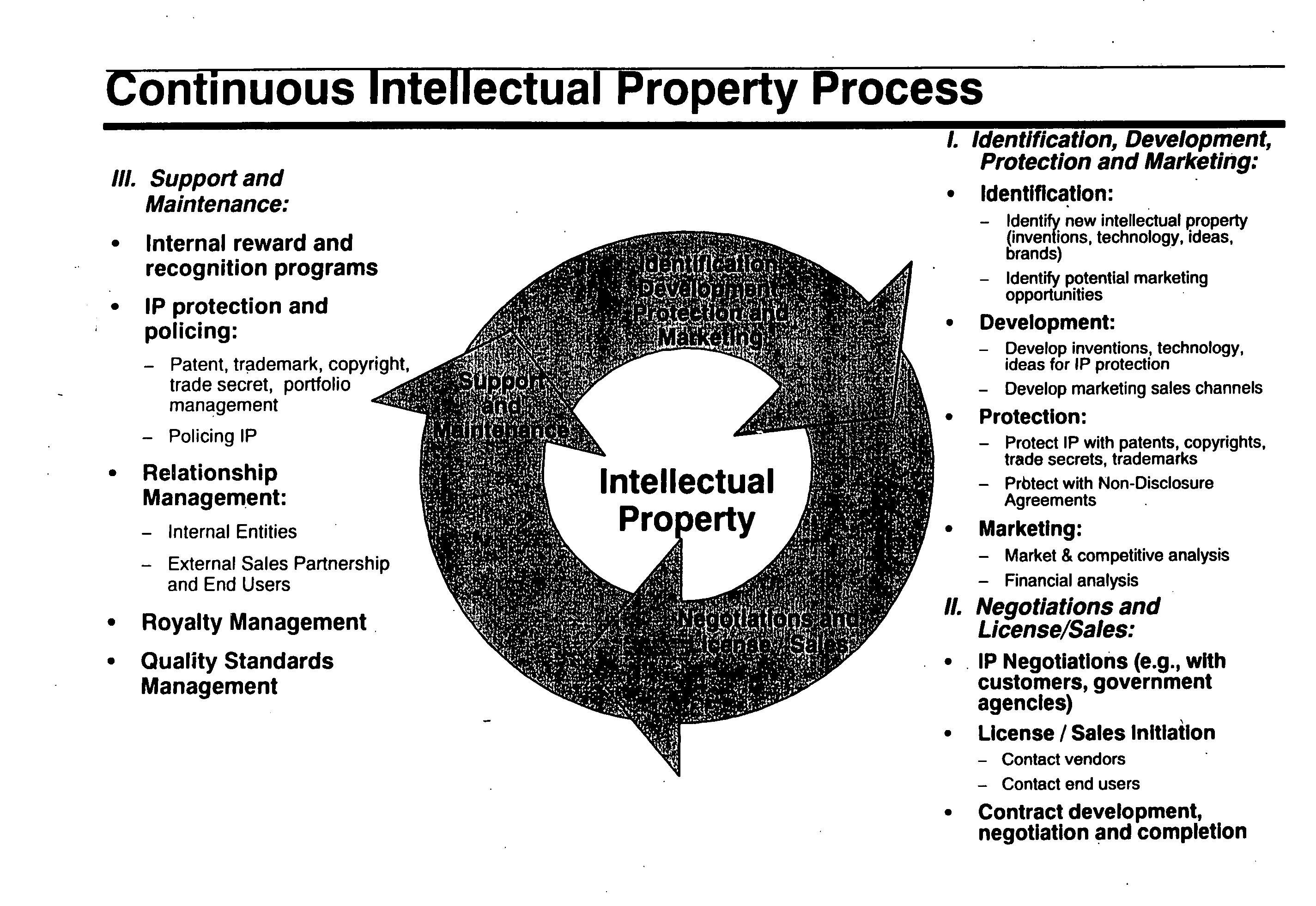 System and method for managing intellectual property