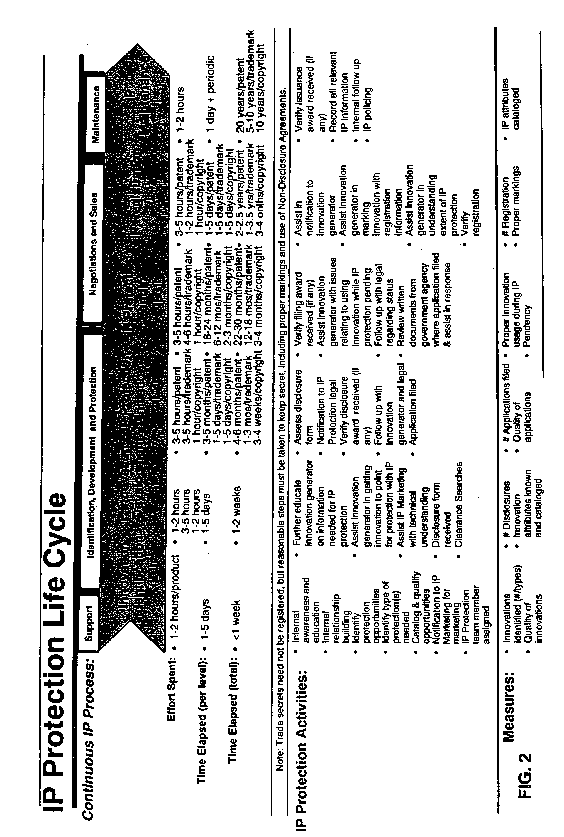 System and method for managing intellectual property