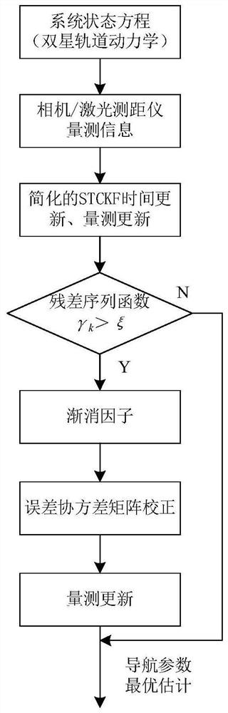 Spacecraft space autonomous rendezvous and docking relative navigation method