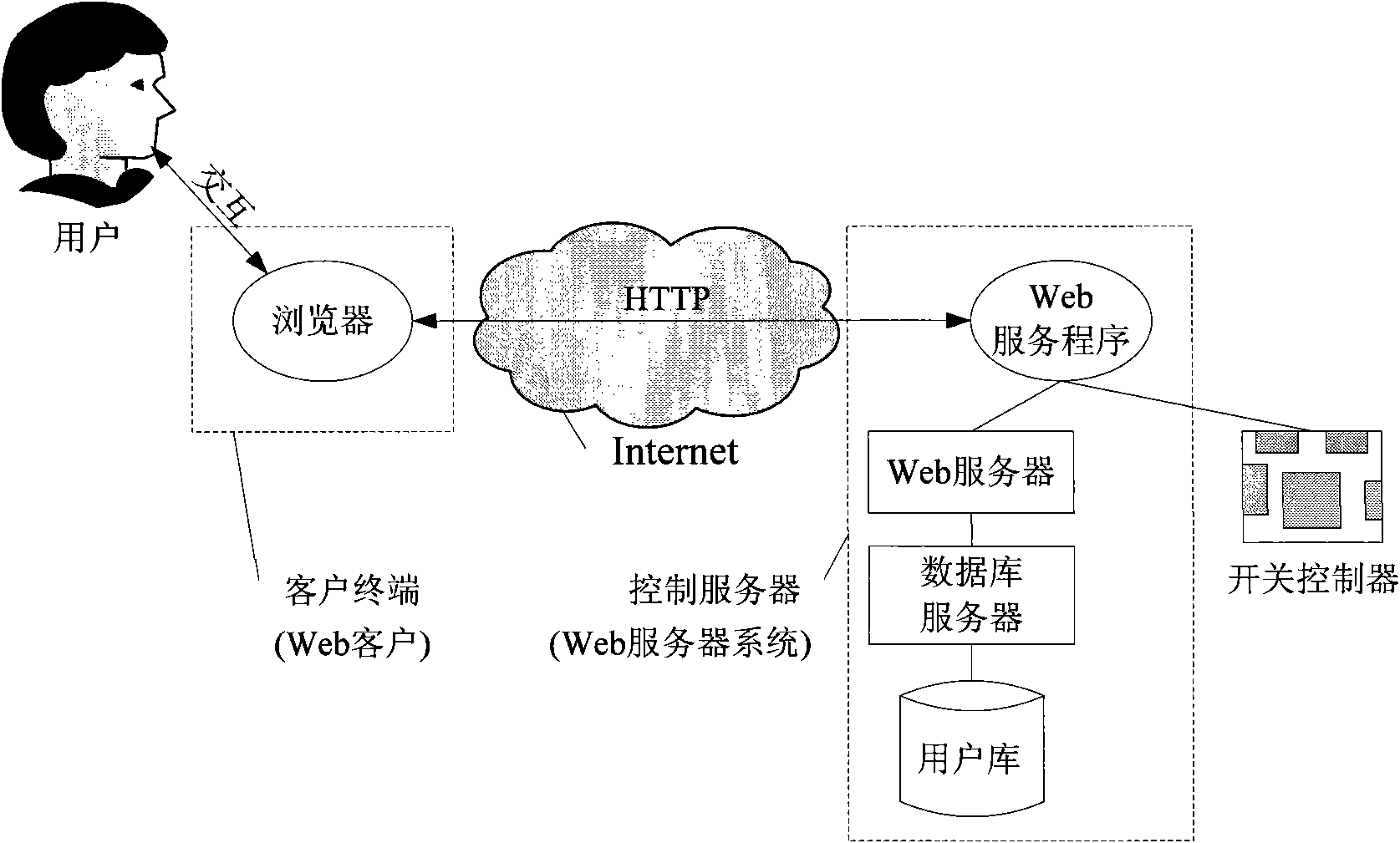 Mobile-network-based system for remotely controlling turning on and turning off of home appliances by cell phone