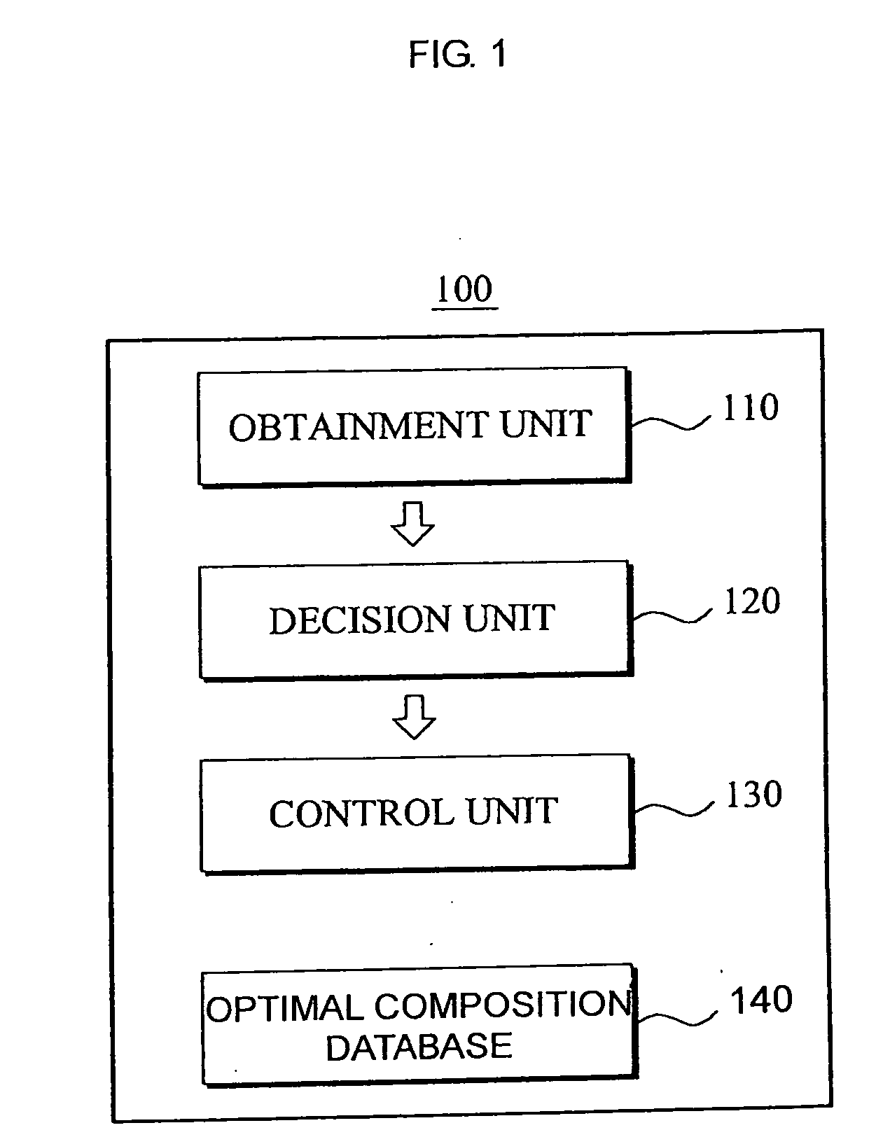 Image photography apparatus and method for proposing composition based person