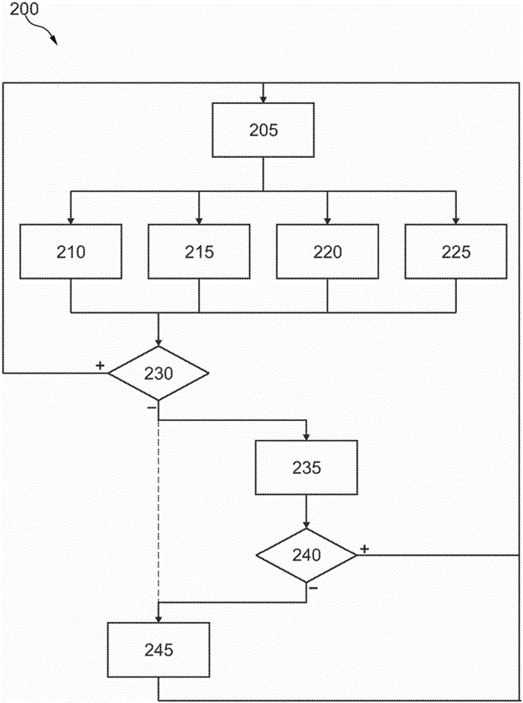 Leakage detection on hydraulic coupling actuator