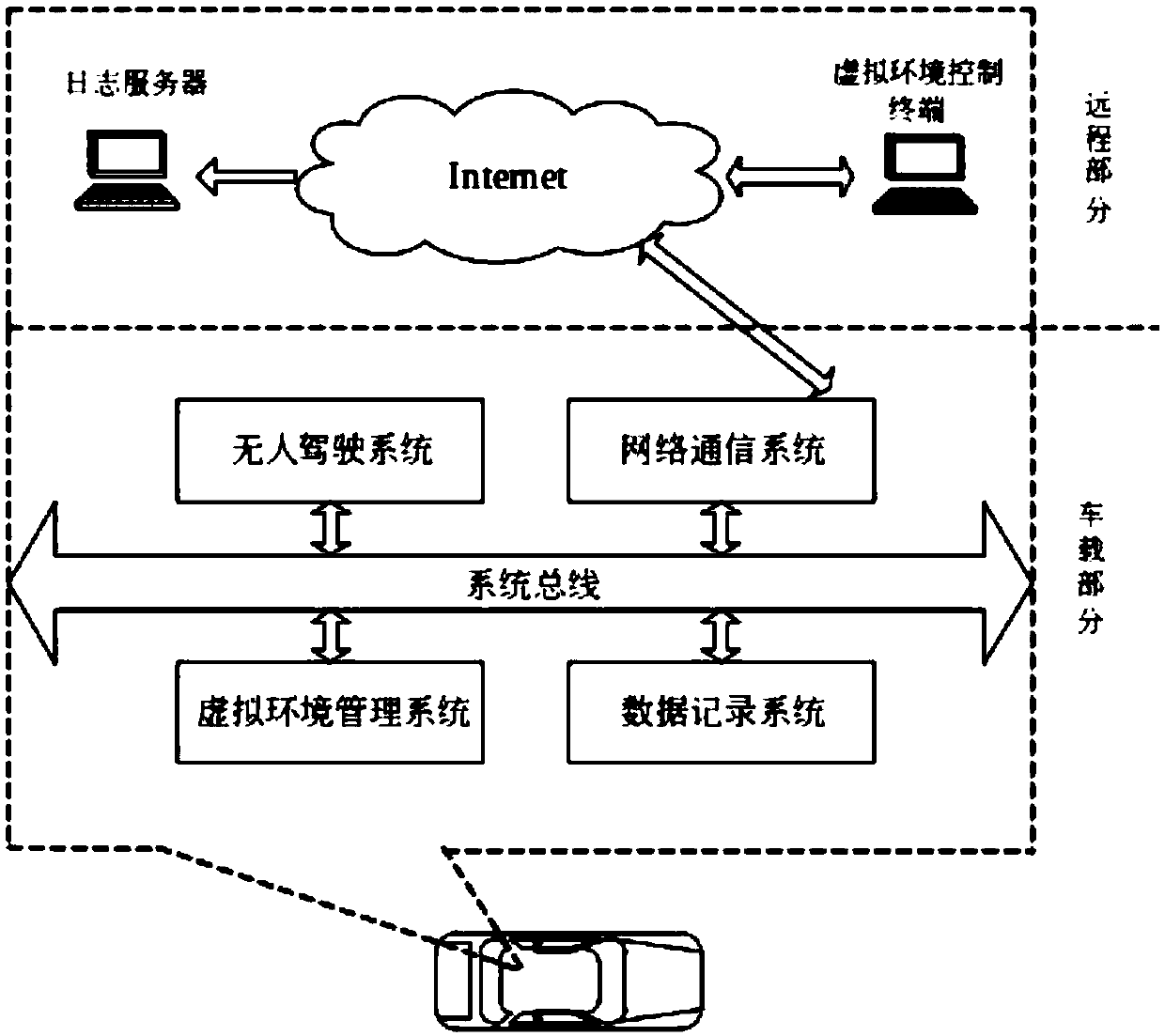 Test method, in-vehicle control device and test system of vehicle-in-loop intelligent driving vehicle