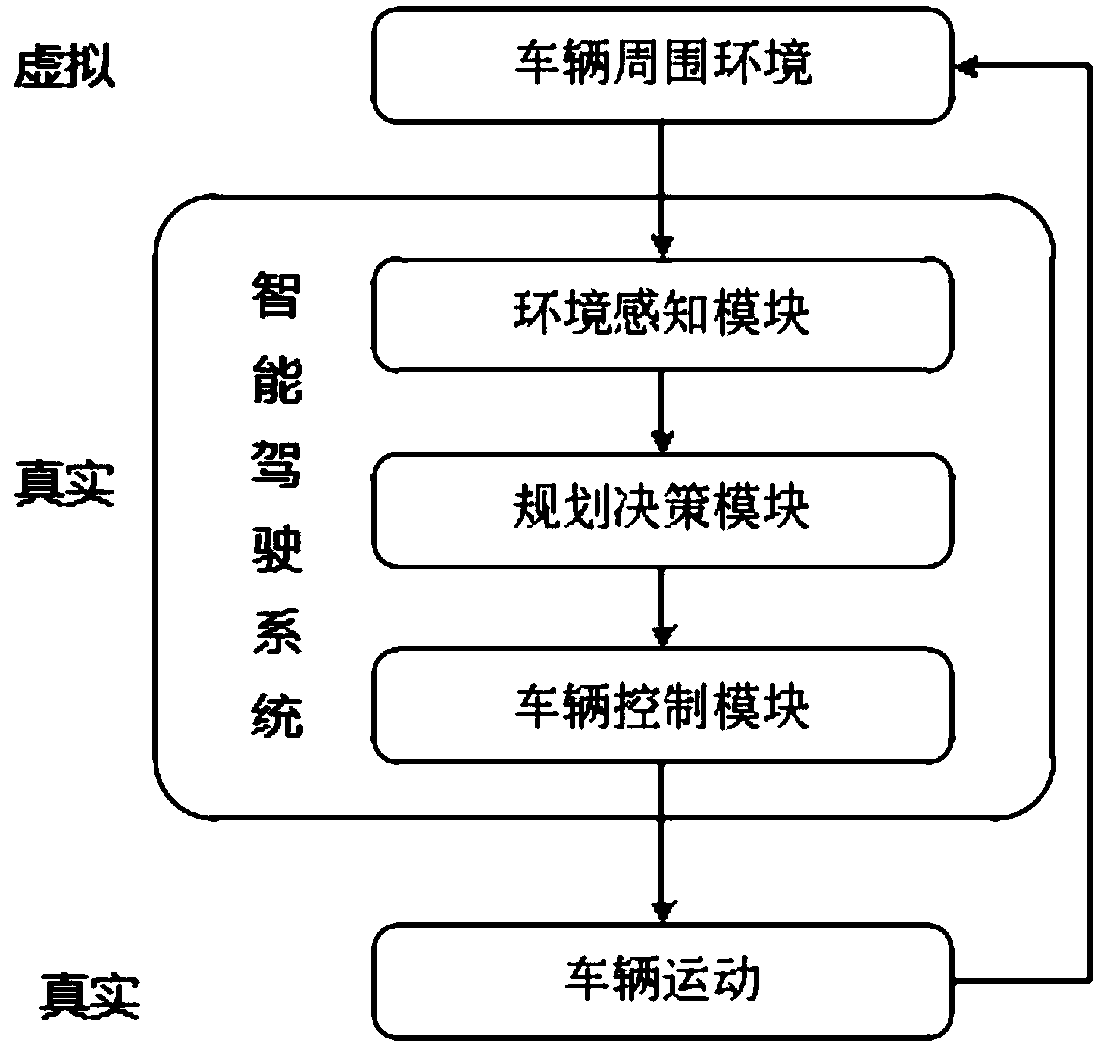 Test method, in-vehicle control device and test system of vehicle-in-loop intelligent driving vehicle