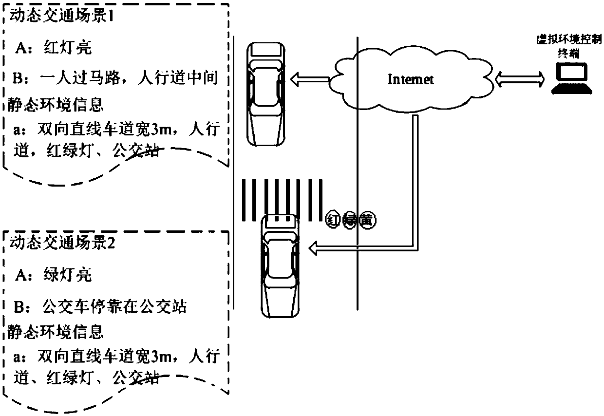 Test method, in-vehicle control device and test system of vehicle-in-loop intelligent driving vehicle