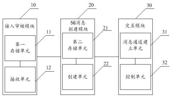 Message pushing method and service system thereof