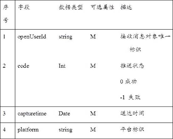 Message pushing method and service system thereof