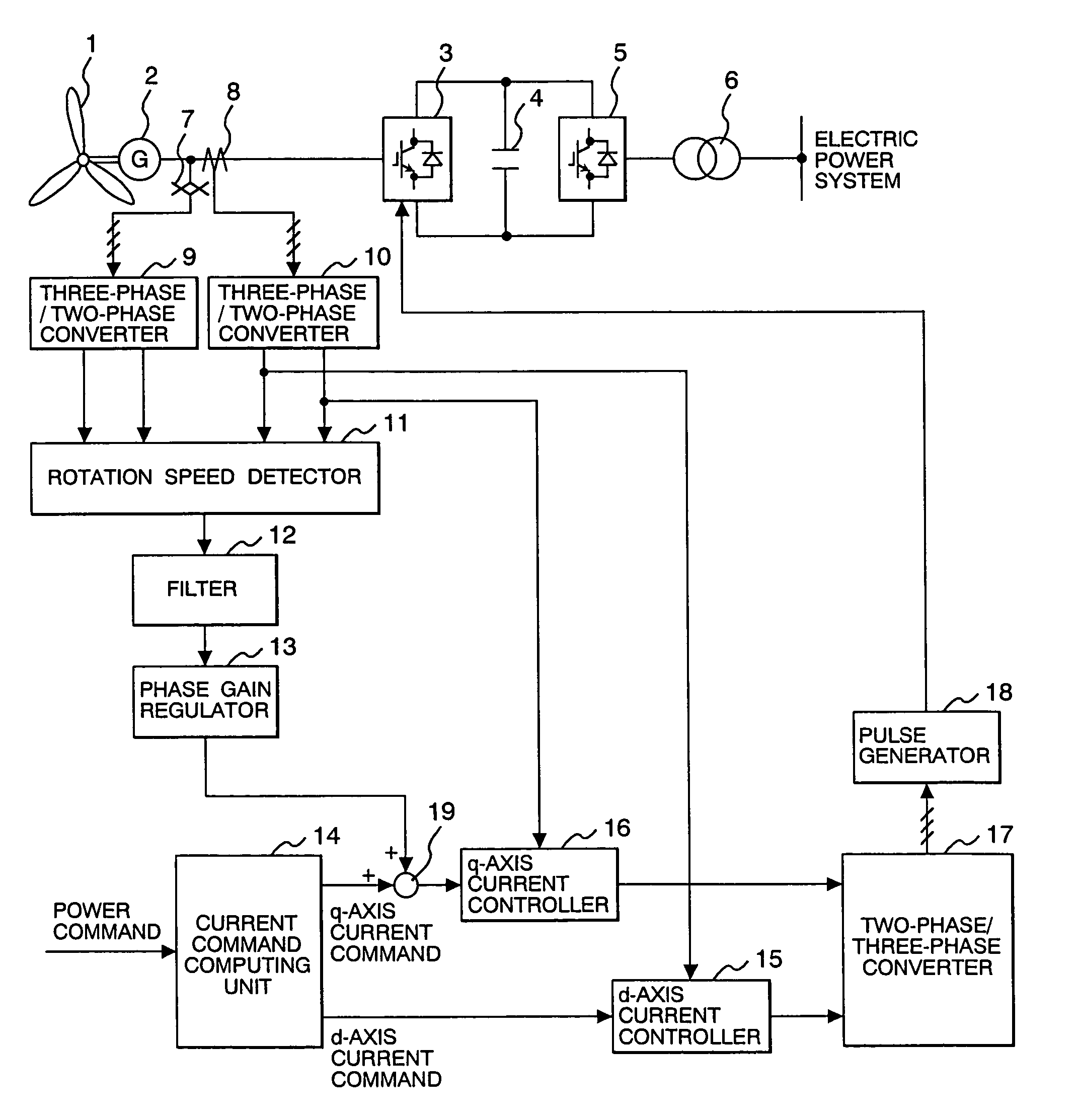 Wind turbine generator system