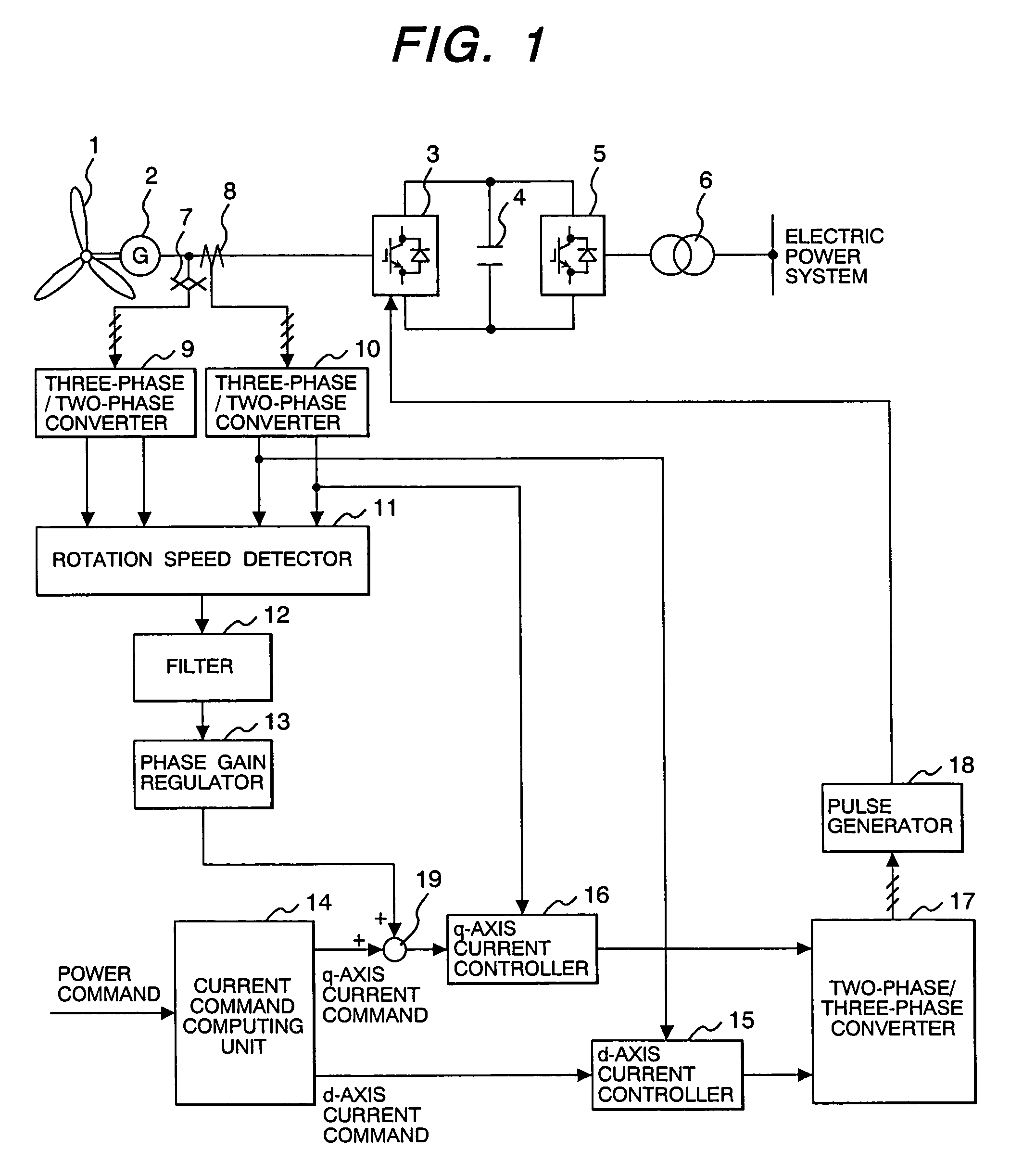 Wind turbine generator system