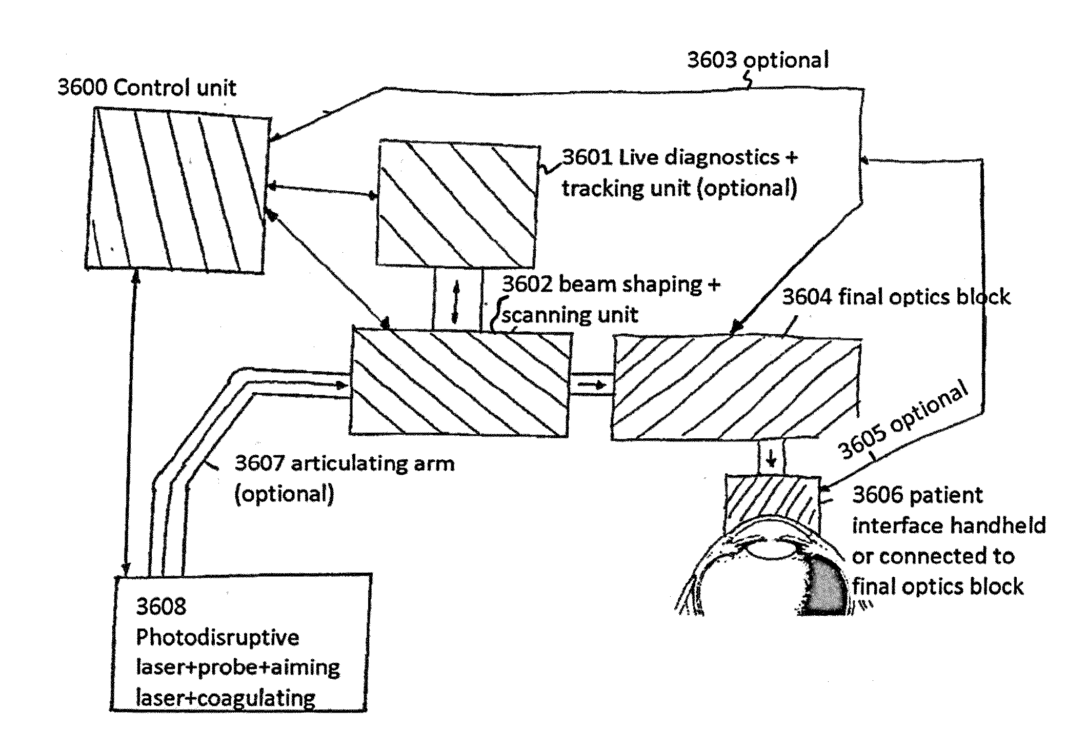 Systems and methods to deliver photodisruptive laser pulses into tissue layers of the anterior angle of the eye