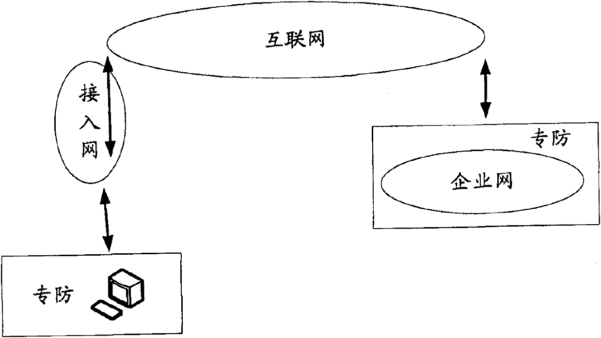 Public secure protection system and public secure protection method