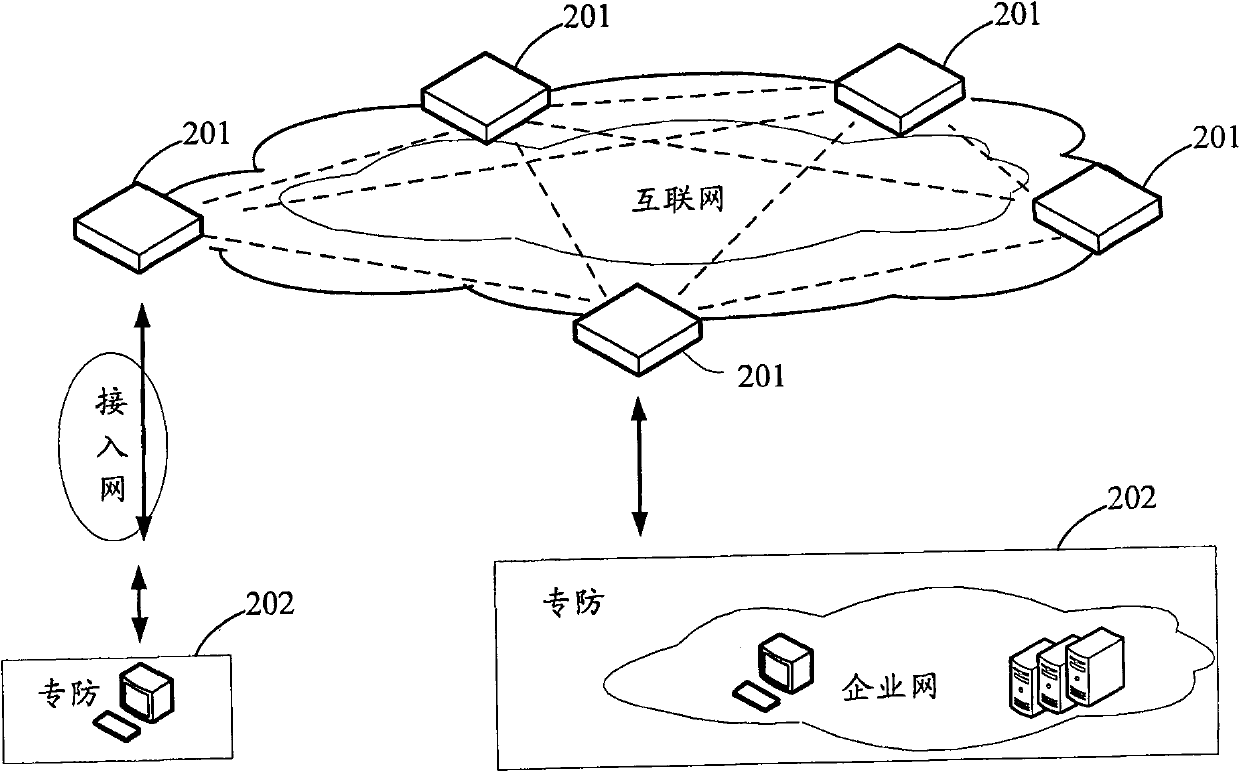 Public secure protection system and public secure protection method