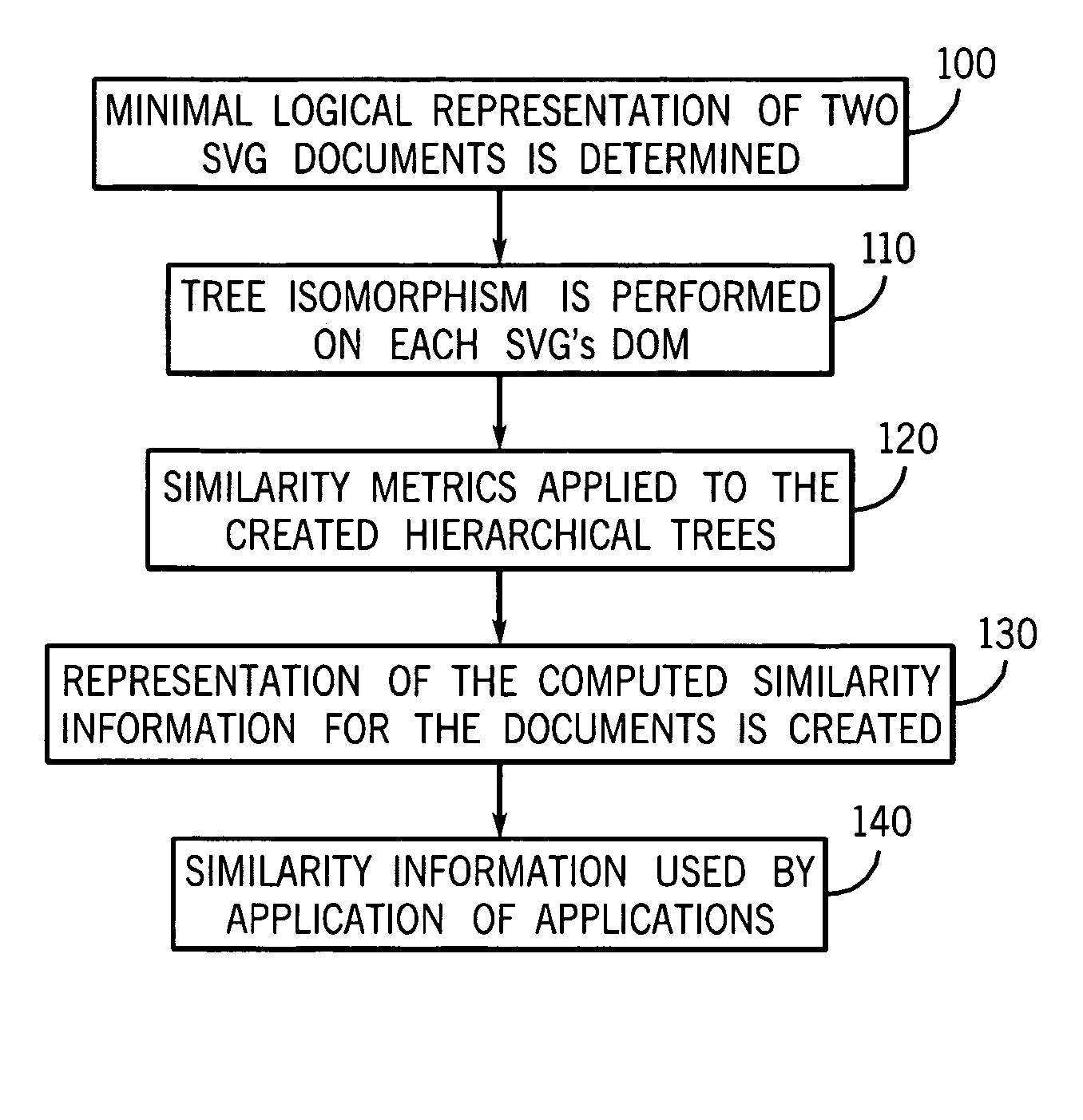 System and method for measuring SVG document similarity