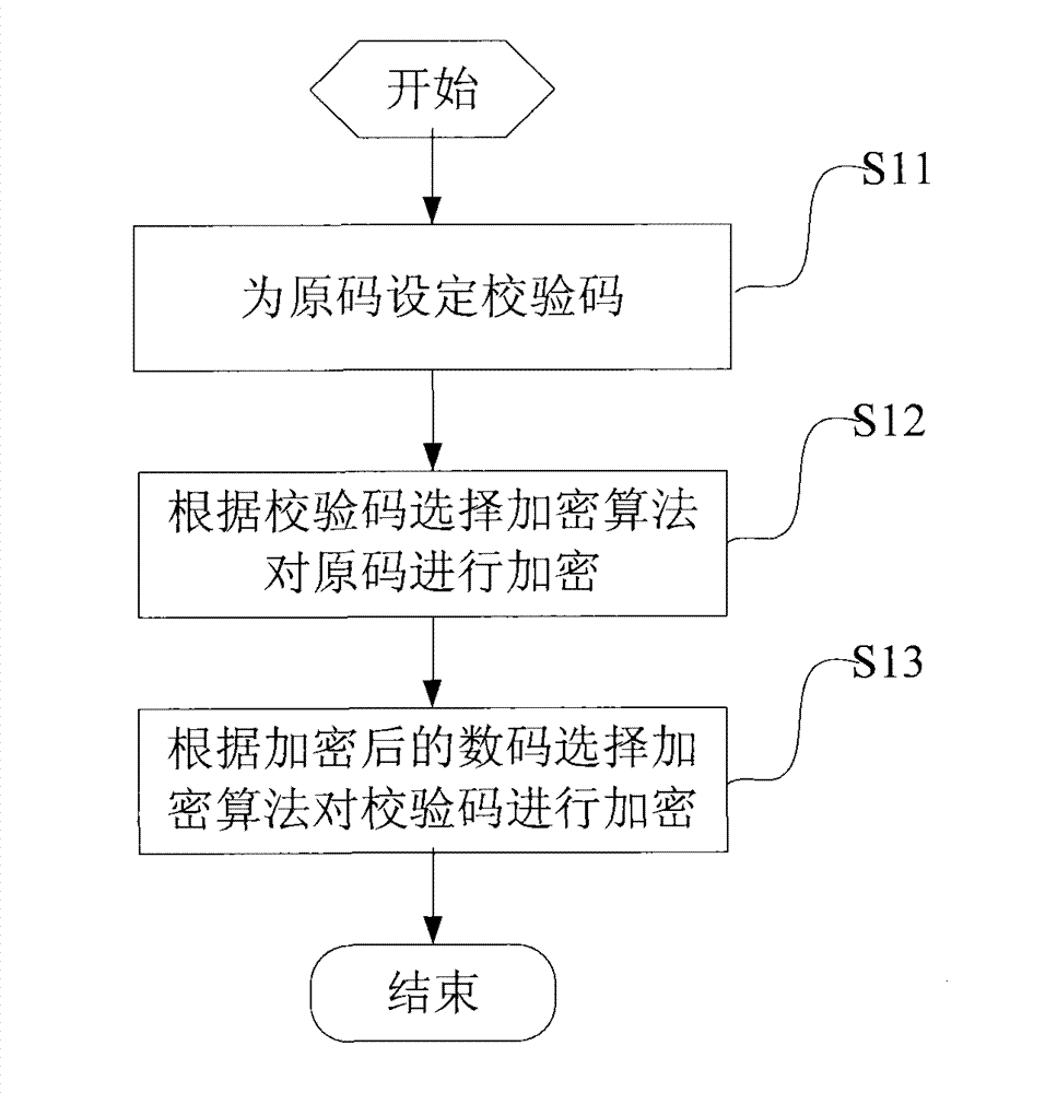 Method, device and system for encryption and decryption