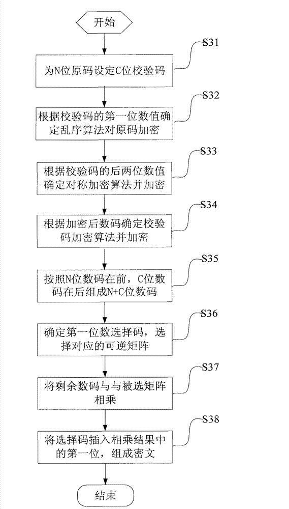 Method, device and system for encryption and decryption