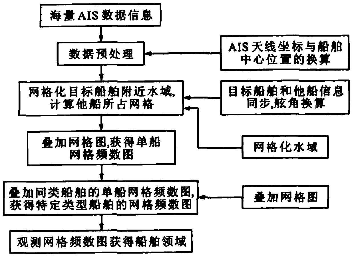 Novel submarine cable water area AIS target detection method