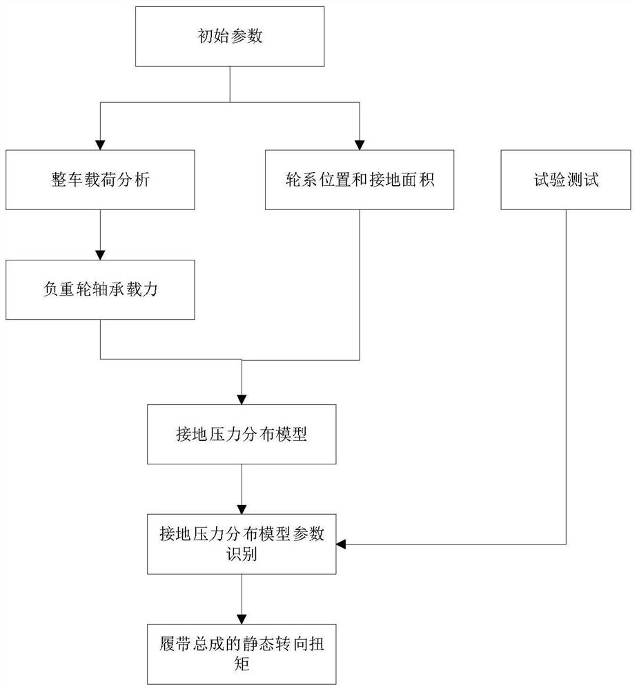 A Calculation Method for Static Steering Torque of Wheel-track Interchangeable Chassis