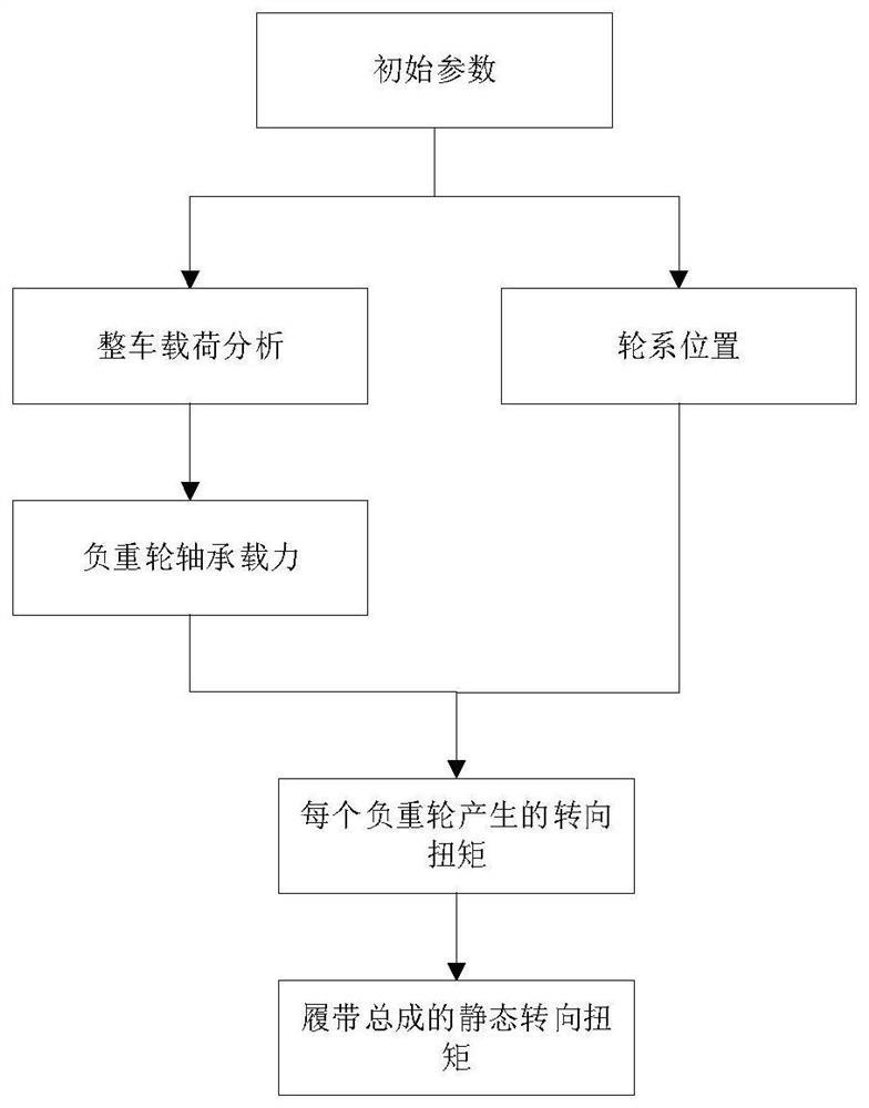 A Calculation Method for Static Steering Torque of Wheel-track Interchangeable Chassis