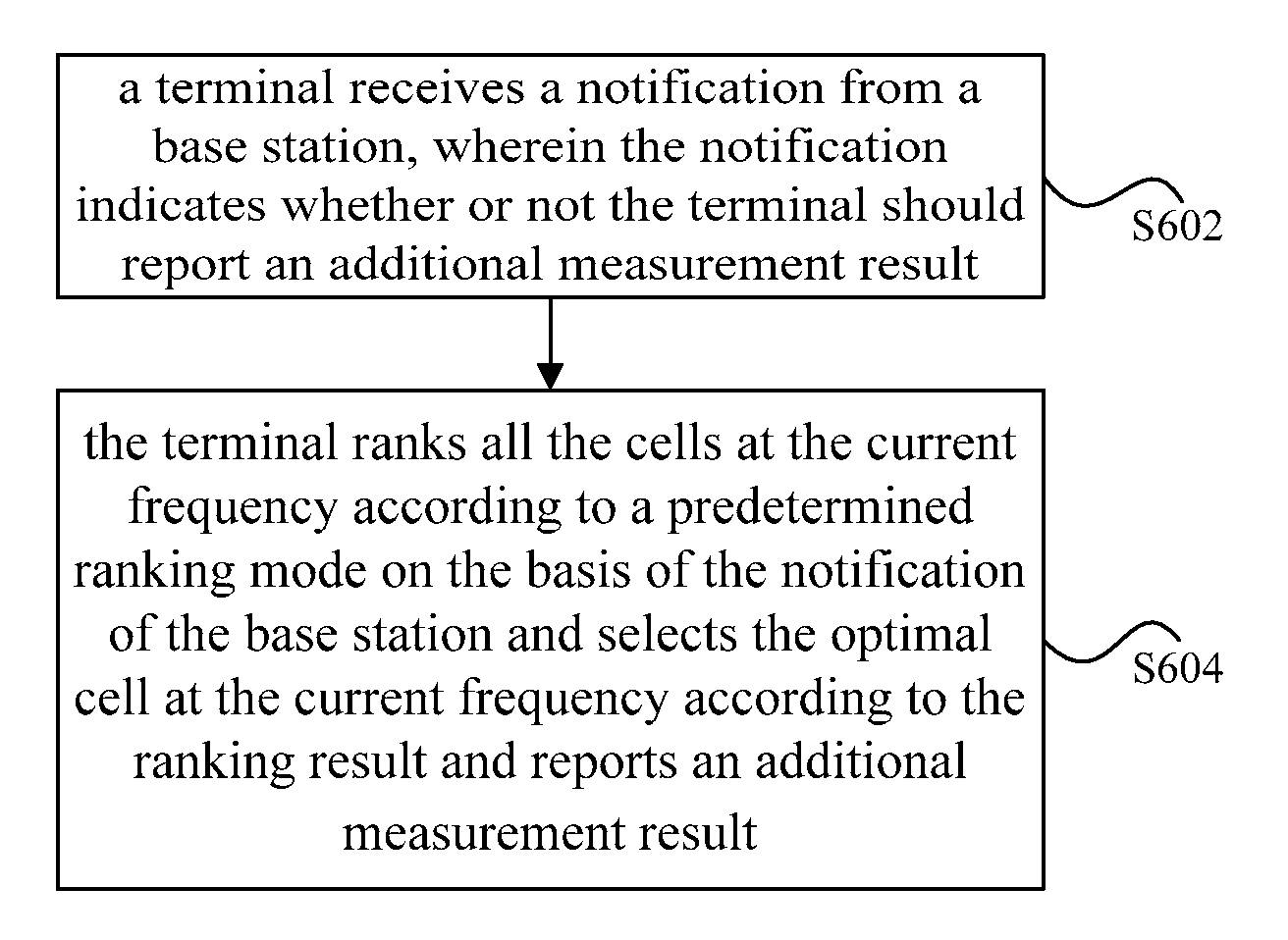 Method, device and system for reporting additional measurement results