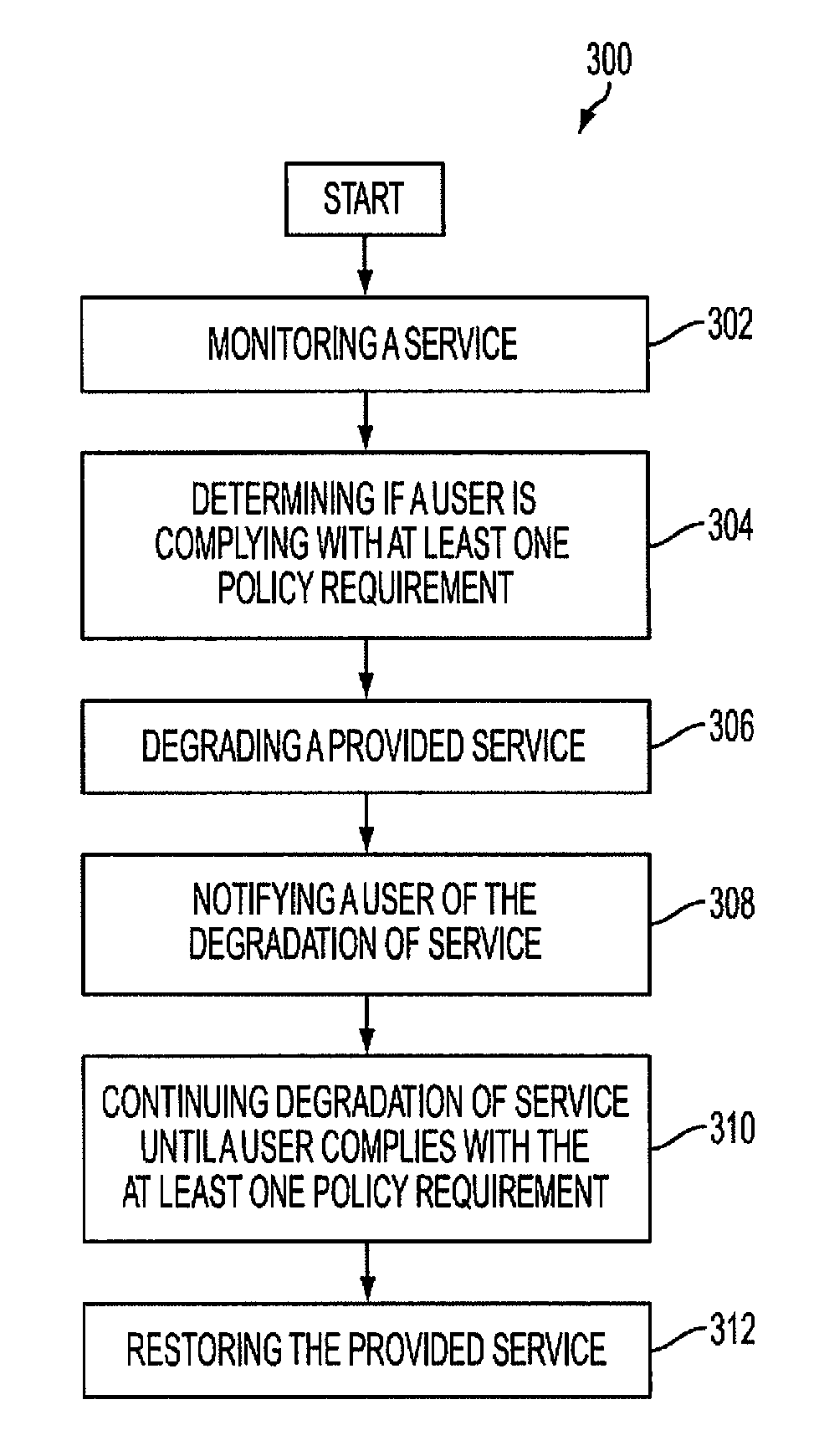 Apparatus, system, and method for enforcing policy requirements associated with a service