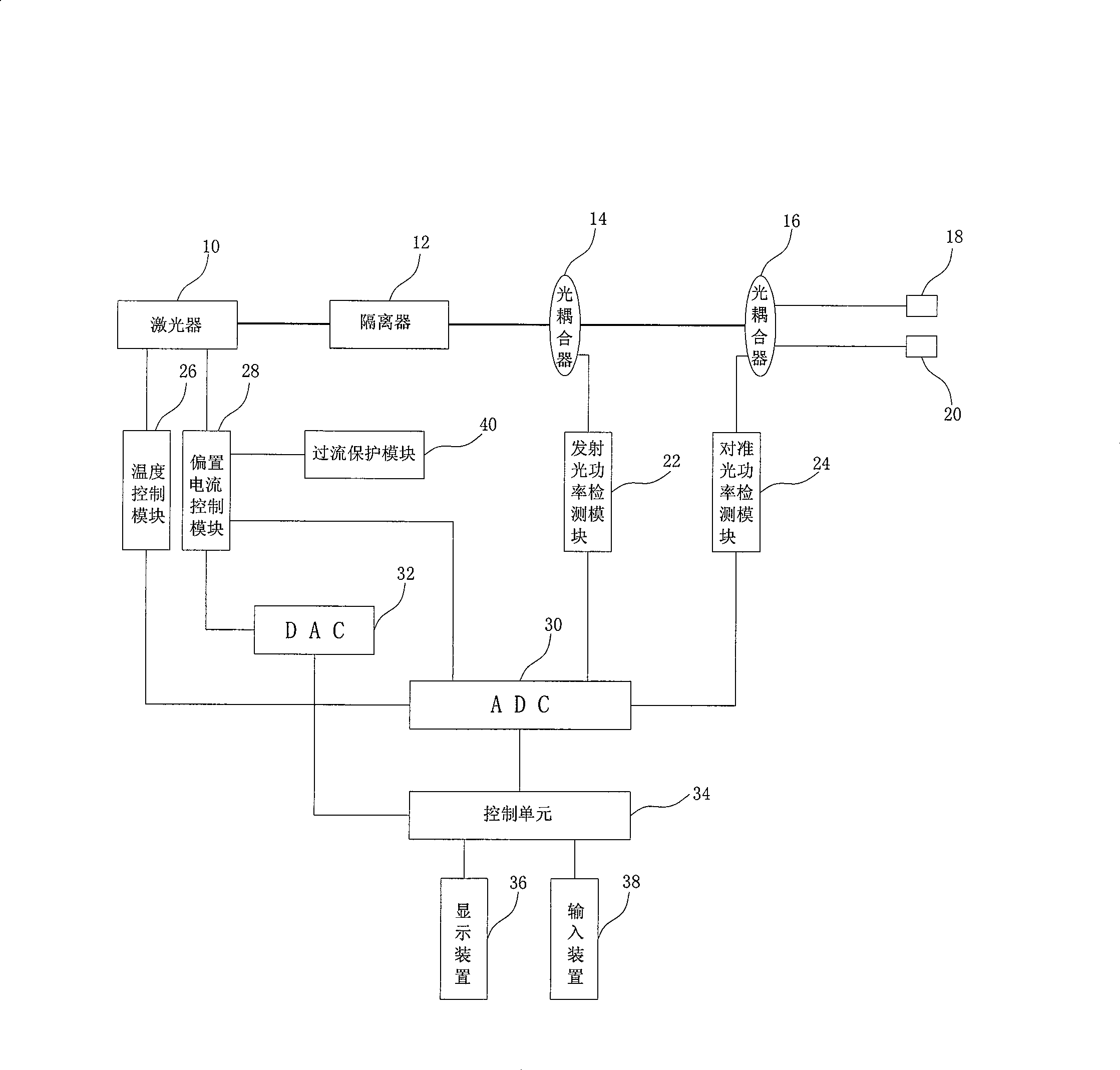 Full optical fiber optical optical tweezers system