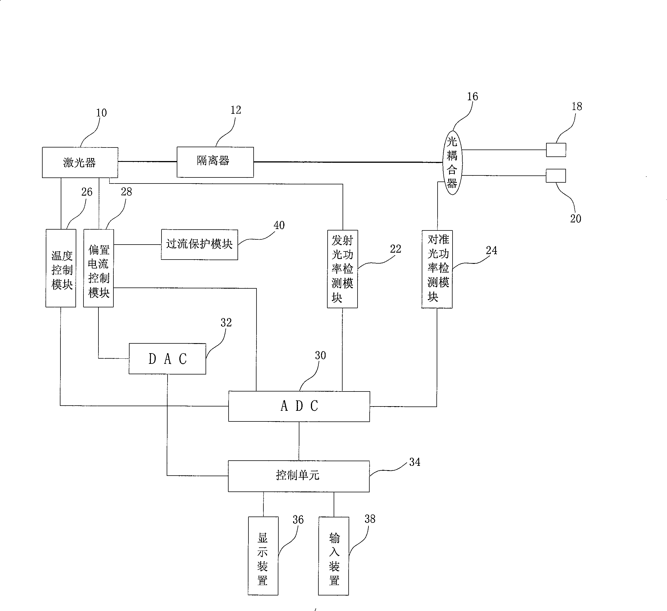 Full optical fiber optical optical tweezers system